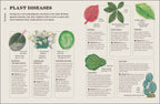 How Not Kill Houseplant 2E